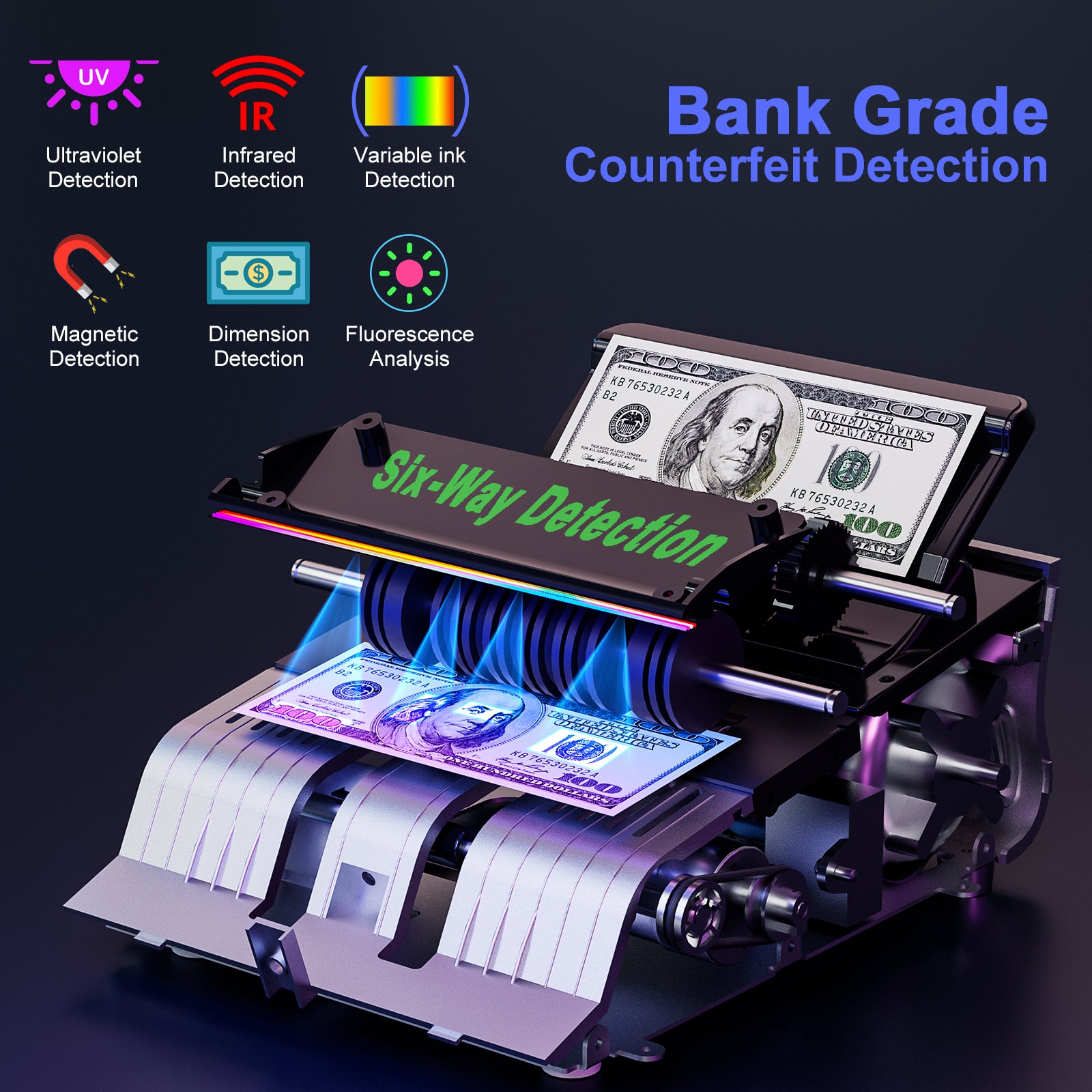 Money Counter Machine, Dollar, Euro Value Count UV/MG/IR/DD/VI/FA Pro Grade Cash Counterfeit Detectors with Backlit LCD Display, Add/Batch/Auto/Manual Modes Money Counting Machine