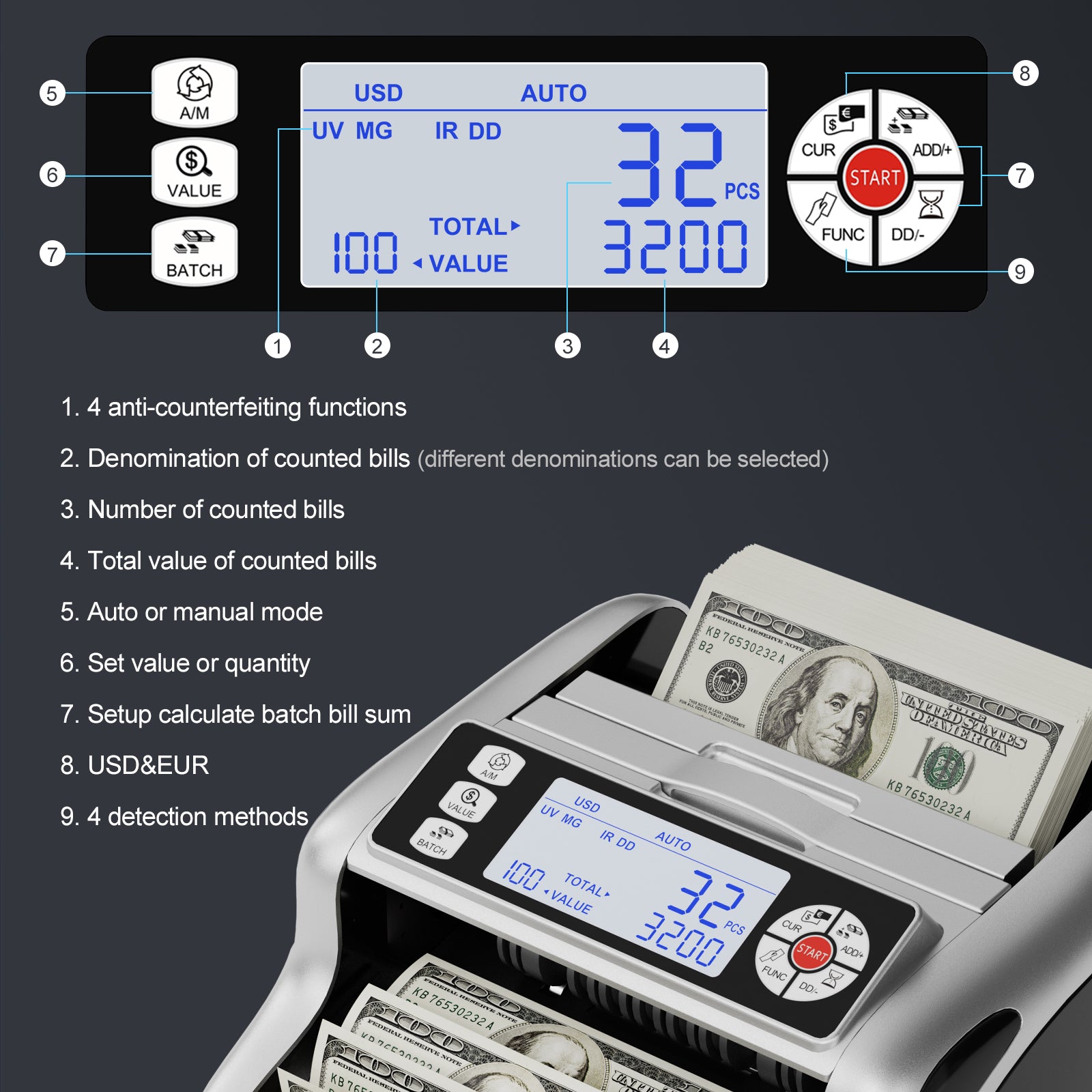 Money Counter Machine, Dollar, Euro Value Count UV/MG/IR/DD/VI/FA Pro Grade Cash Counterfeit Detectors with Backlit LCD Display, Add/Batch/Auto/Manual Modes Money Counting Machine