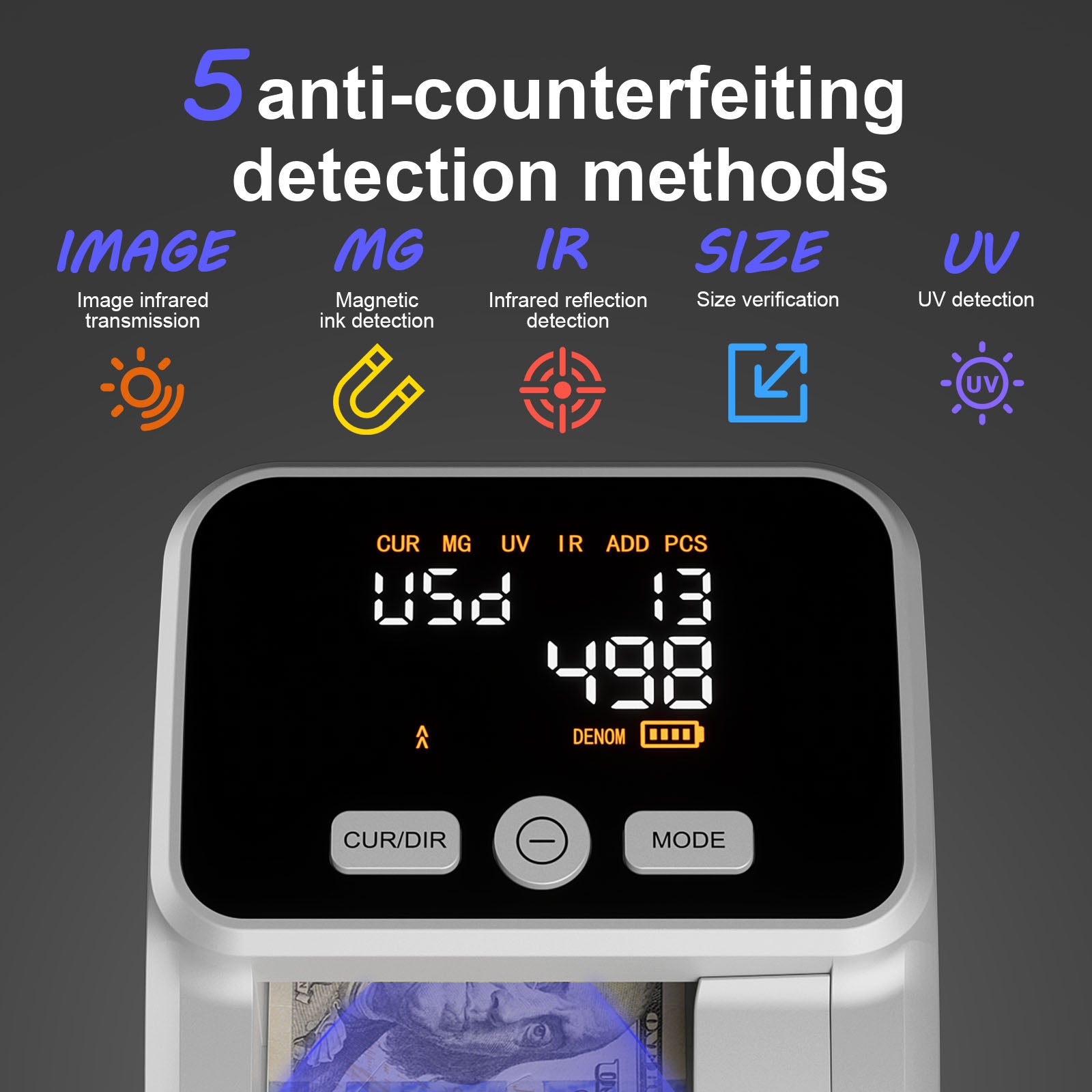 Portable Counterfeit Money Detector with MG/UV/IR Detection | 2.8" LED Display & Compact Design for USD, EUR | Rechargeable Battery for Home, Travel, Retail Business