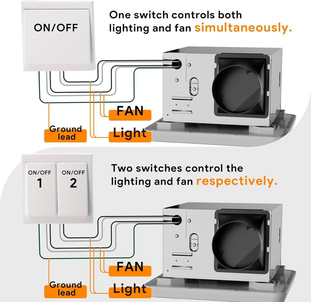 Fitop Bathroom Exhaust Fan with Light, 130 CFM & 1.5 Sones Bathroom Vent Fan, Nightlight & 1300LM LED Light 2700K/4000K/6500K, Light Memory Function, ETL Certified – White, 9 Inch