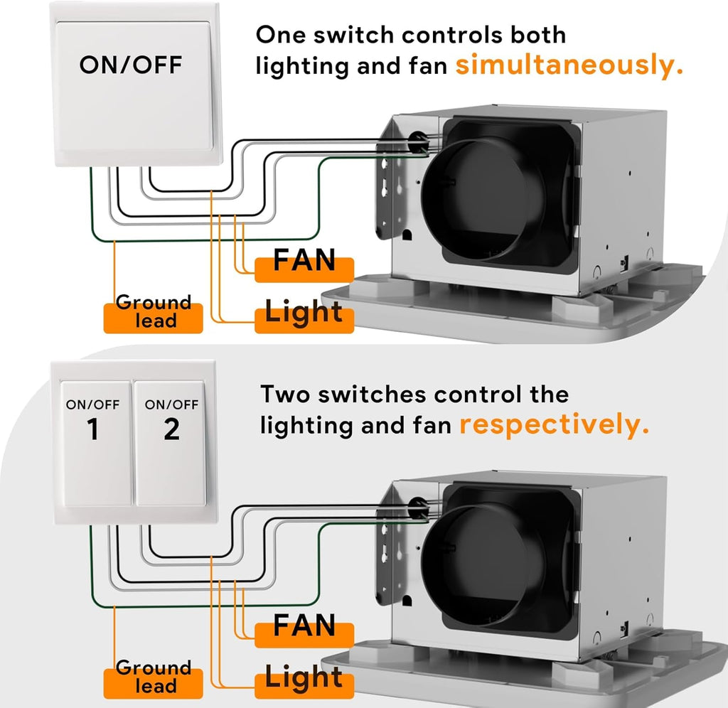 Fitop Bathroom Exhaust Fan with Light, 110 CFM Ultra Quiet 1.0 Sones Bathroom Vent Fan, Nightlight & 1300LM LED Light 2700K/4000K/6500K, Light Memory Function, ETL Certified – White, 7 Inch